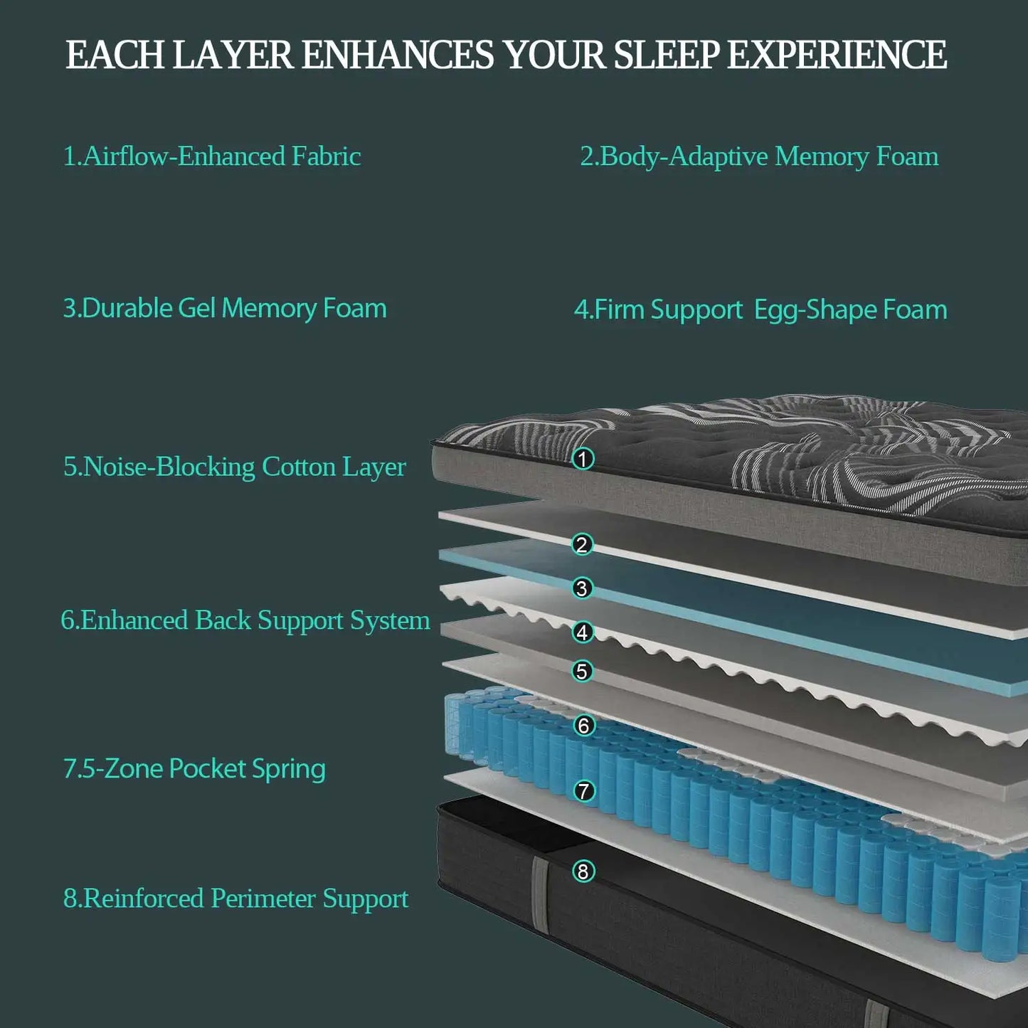 Gel Memory Foam Hybrid Pocket Spring Mattress Medium Firm