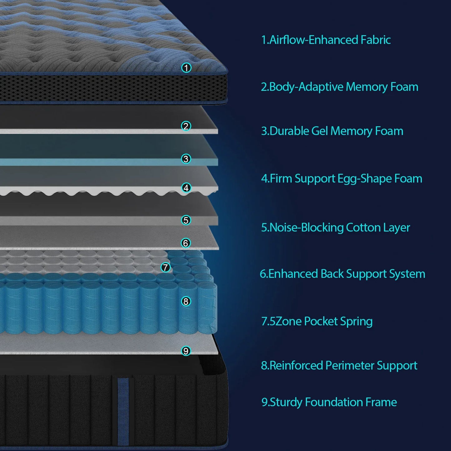 12" Gel Memory Foam Hybrid Pocket Spring Mattress Box