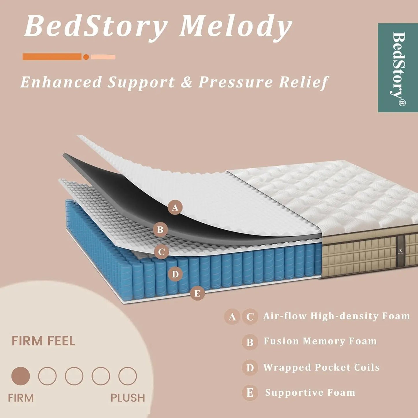 BedStory 12" Hybrid Gel Memory Foam Mattress, Full/Queen/King